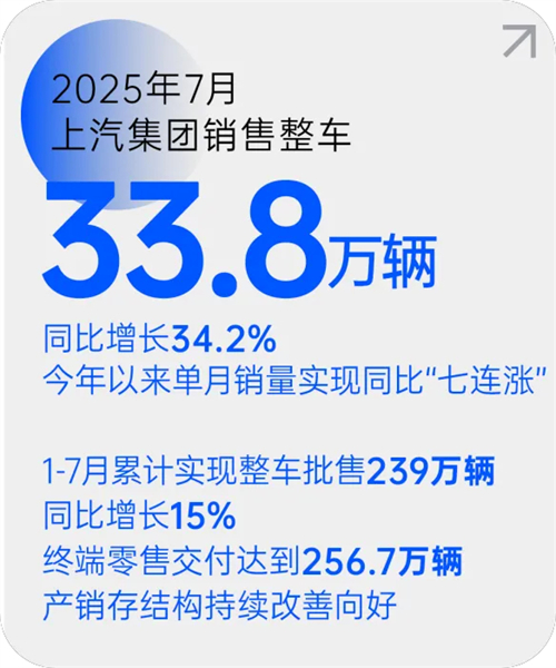 博鱼品牌SPORTS月销量七连涨 源于一场自我革新的转型突围